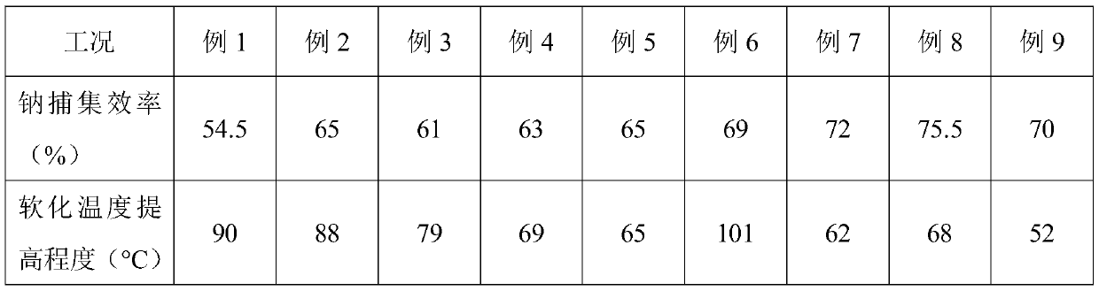 An additive for effectively inhibiting Zhundong coal slagging and pollution and its application method