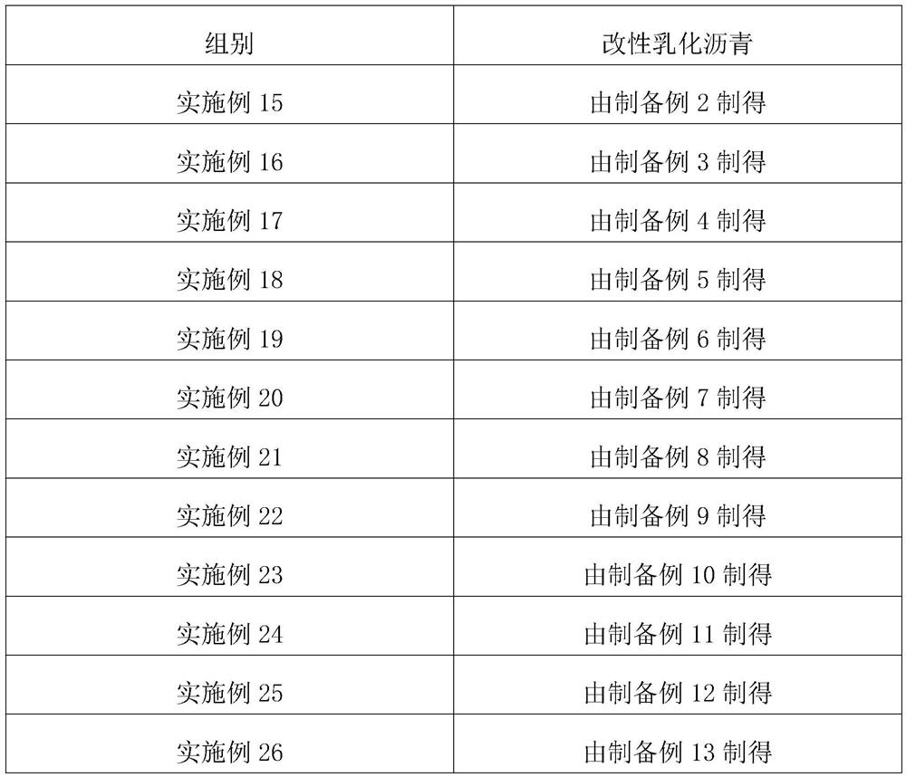 Environment-friendly cold-mixed recycled asphalt mixture and preparation method and application thereof