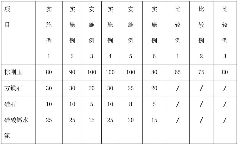 Anti-erosion refractory castable for waste medical incinerator lining and preparation method of anti-erosion refractory castable