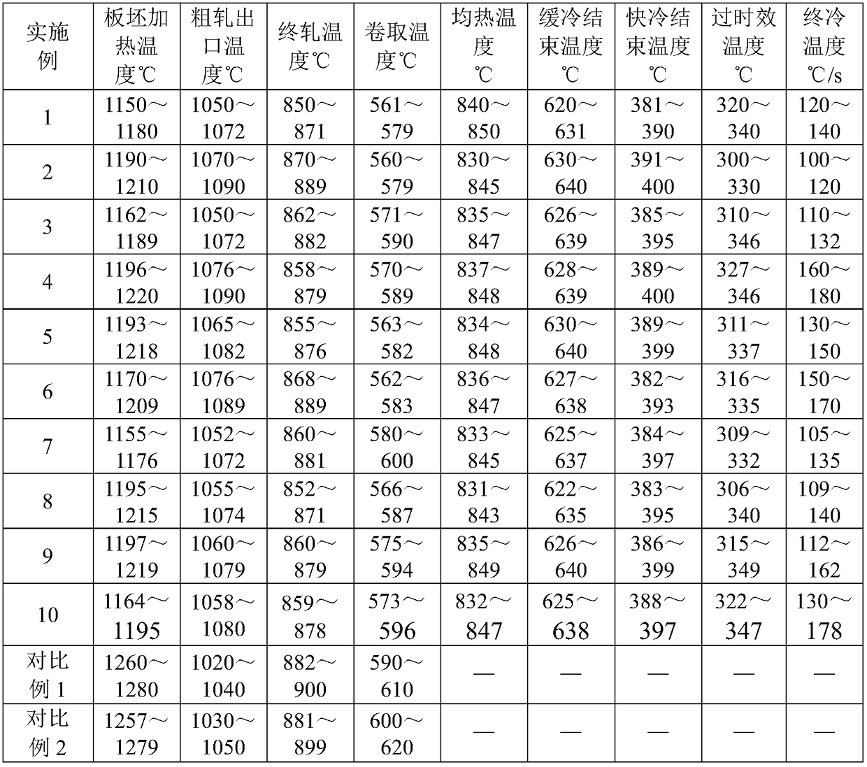 600 MPa grade multiphase steel with good flanging performance and production method thereof