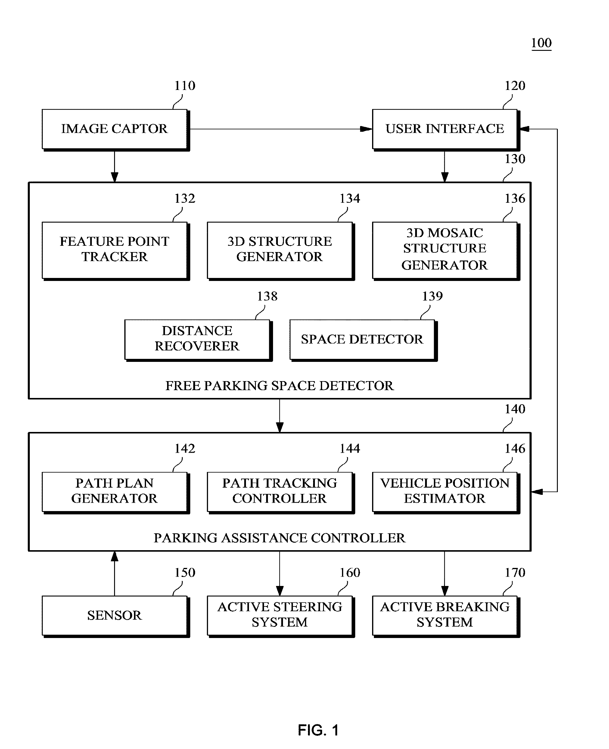 Monocular motion stereo-based free parking space detection apparatus and method