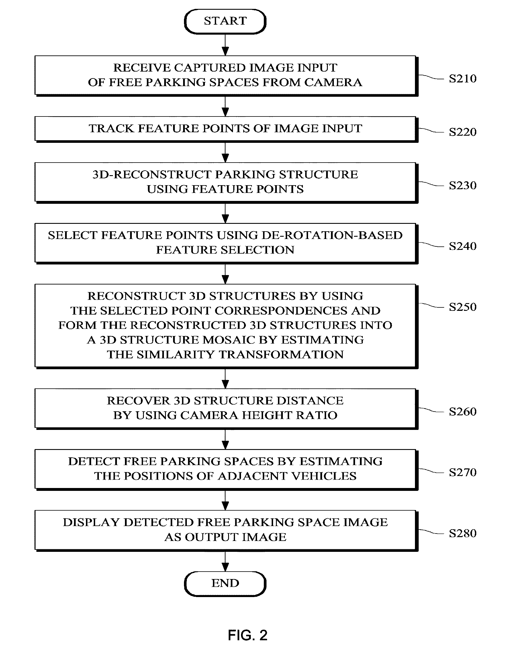 Monocular motion stereo-based free parking space detection apparatus and method