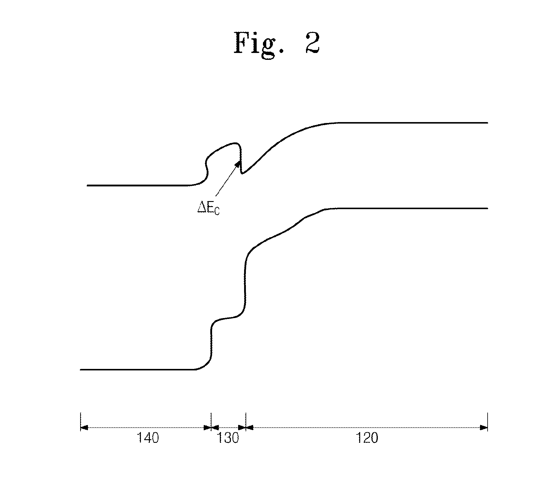 Solar cell and method of fabricating the same