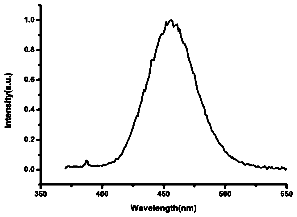 A kind of quantum dot silk composite material and its preparation method