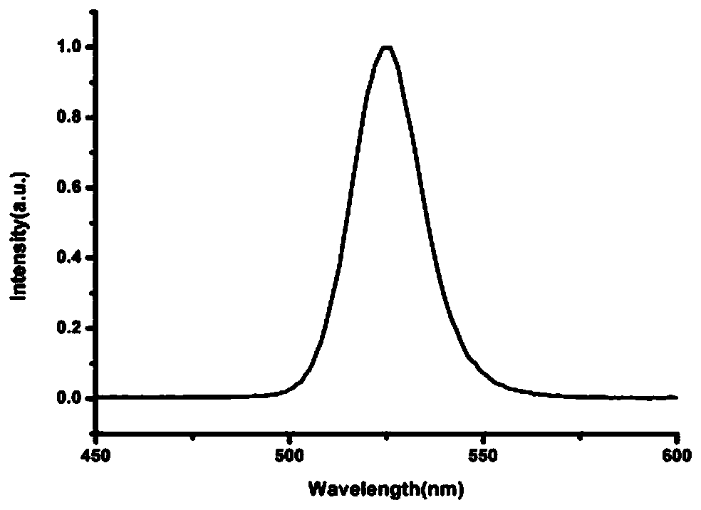 A kind of quantum dot silk composite material and its preparation method