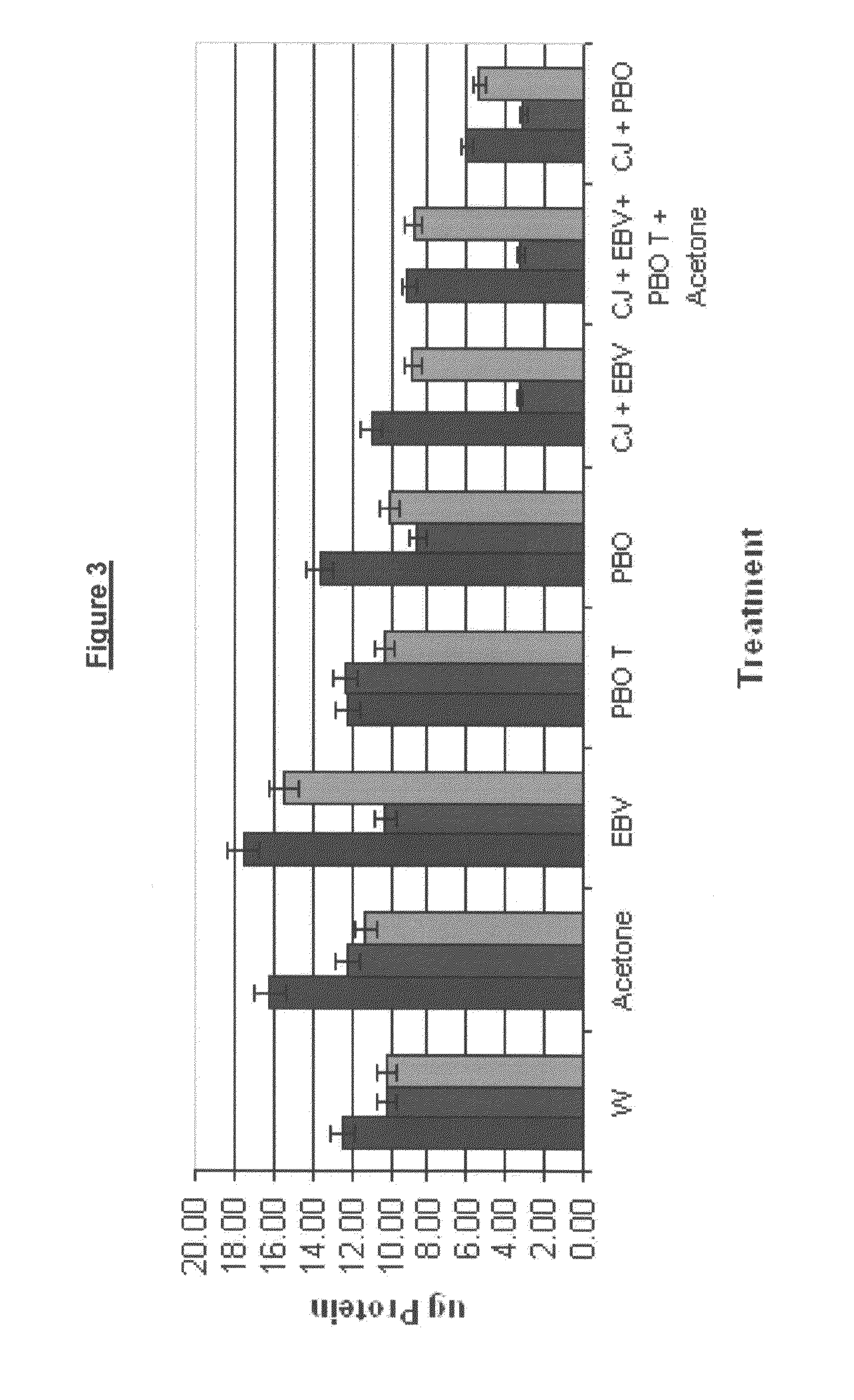 Compositions and Methods for Synergistic Manipulation of Plant and Insect Defenses