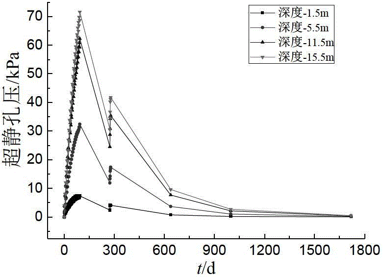 Stirring pile-permeable concrete pile compound foundation and treatment method thereof