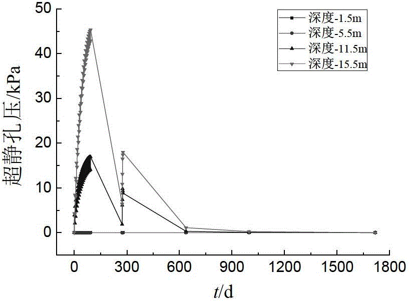 Stirring pile-permeable concrete pile compound foundation and treatment method thereof