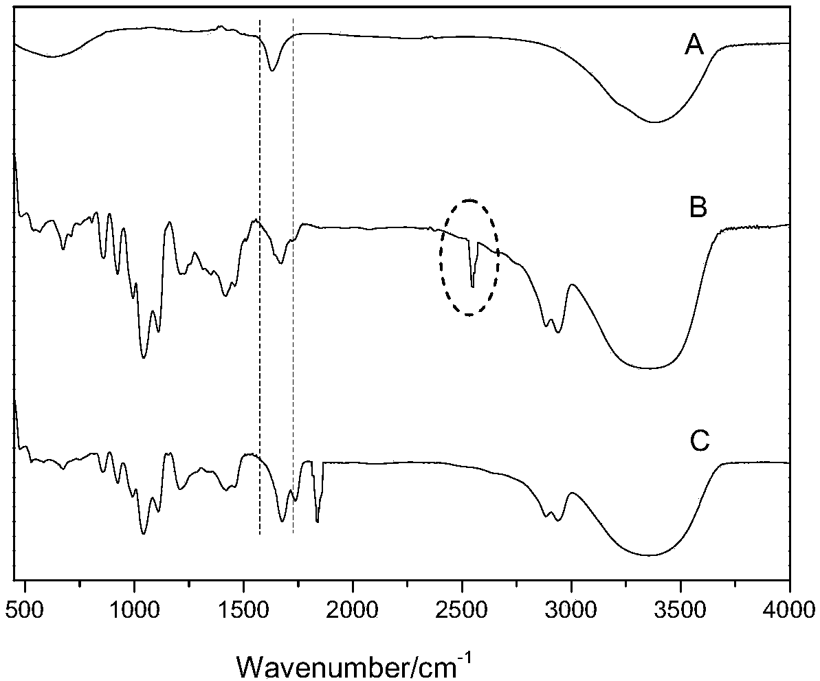 Fluorescent substance based on amino acid deep eutectic solvent and preparation method of fluorescent substance