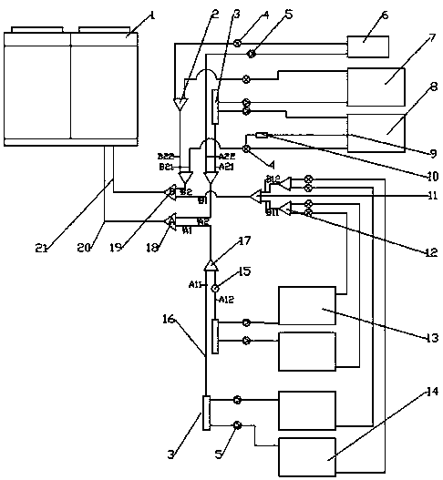 Computer room air conditioning control system based on multi-connected air conditioners