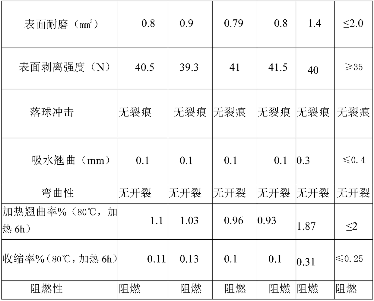 LVT plastic floor and preparation method thereof