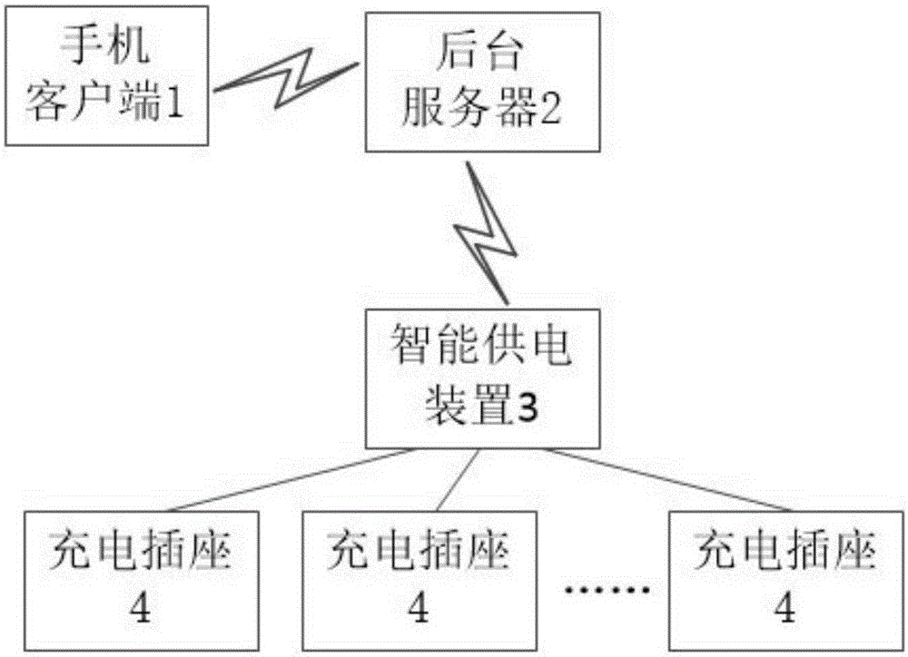 Intelligent charging system for electric vehicle and charging method