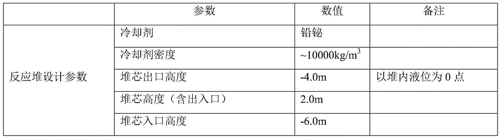 Passive natural circulation intensifying system and method for liquid metal cooled reactor after flow loss