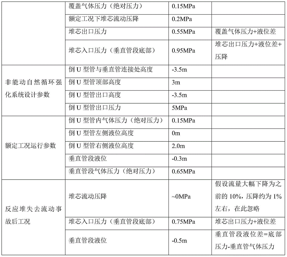 Passive natural circulation intensifying system and method for liquid metal cooled reactor after flow loss