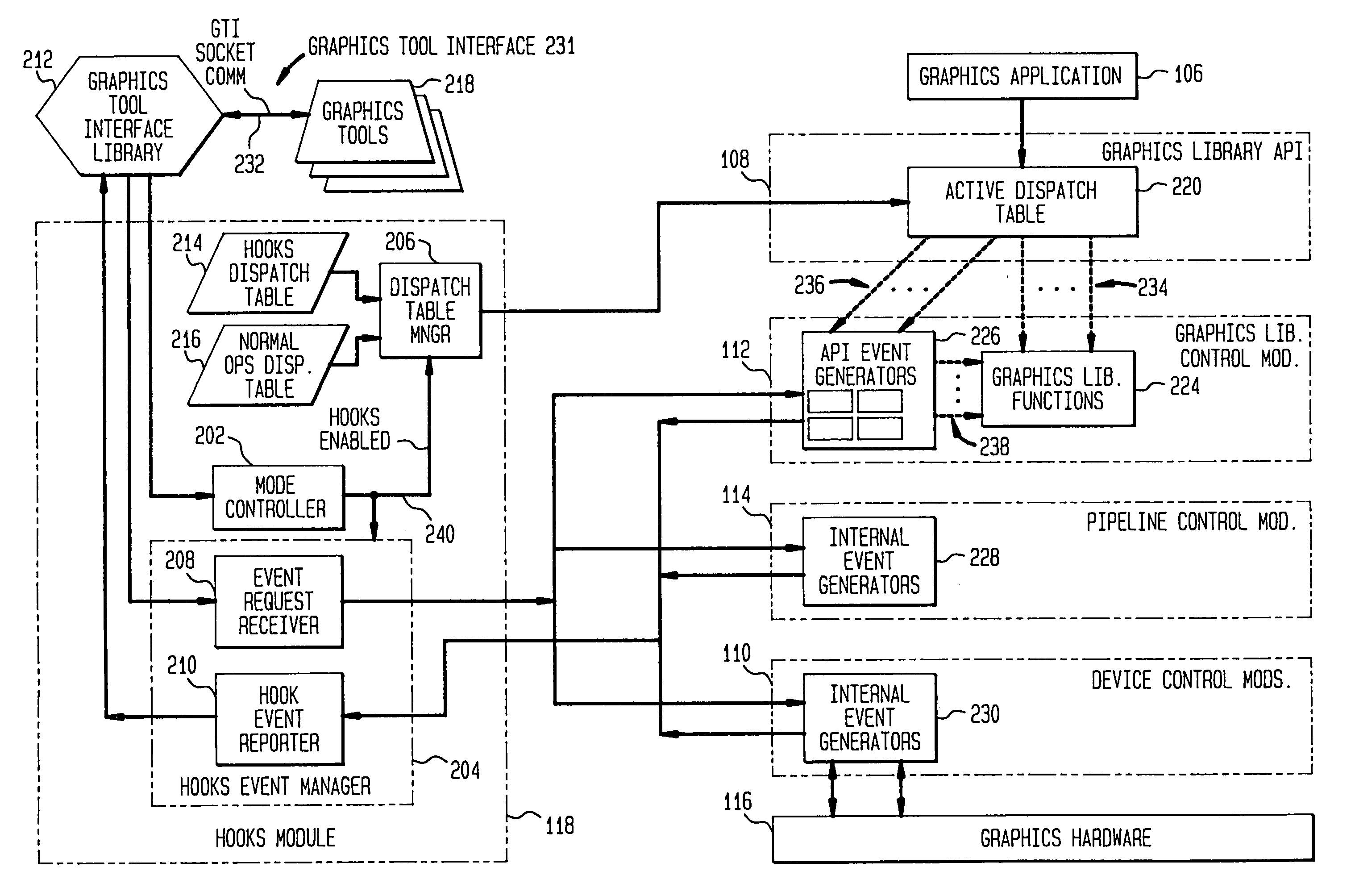 Accessing a graphics system for graphics application evaluation and control