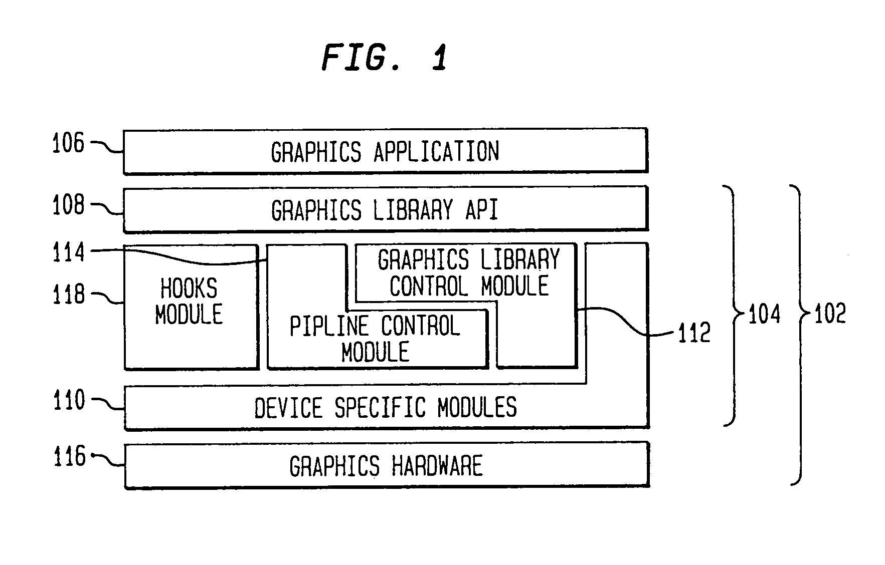 Accessing a graphics system for graphics application evaluation and control