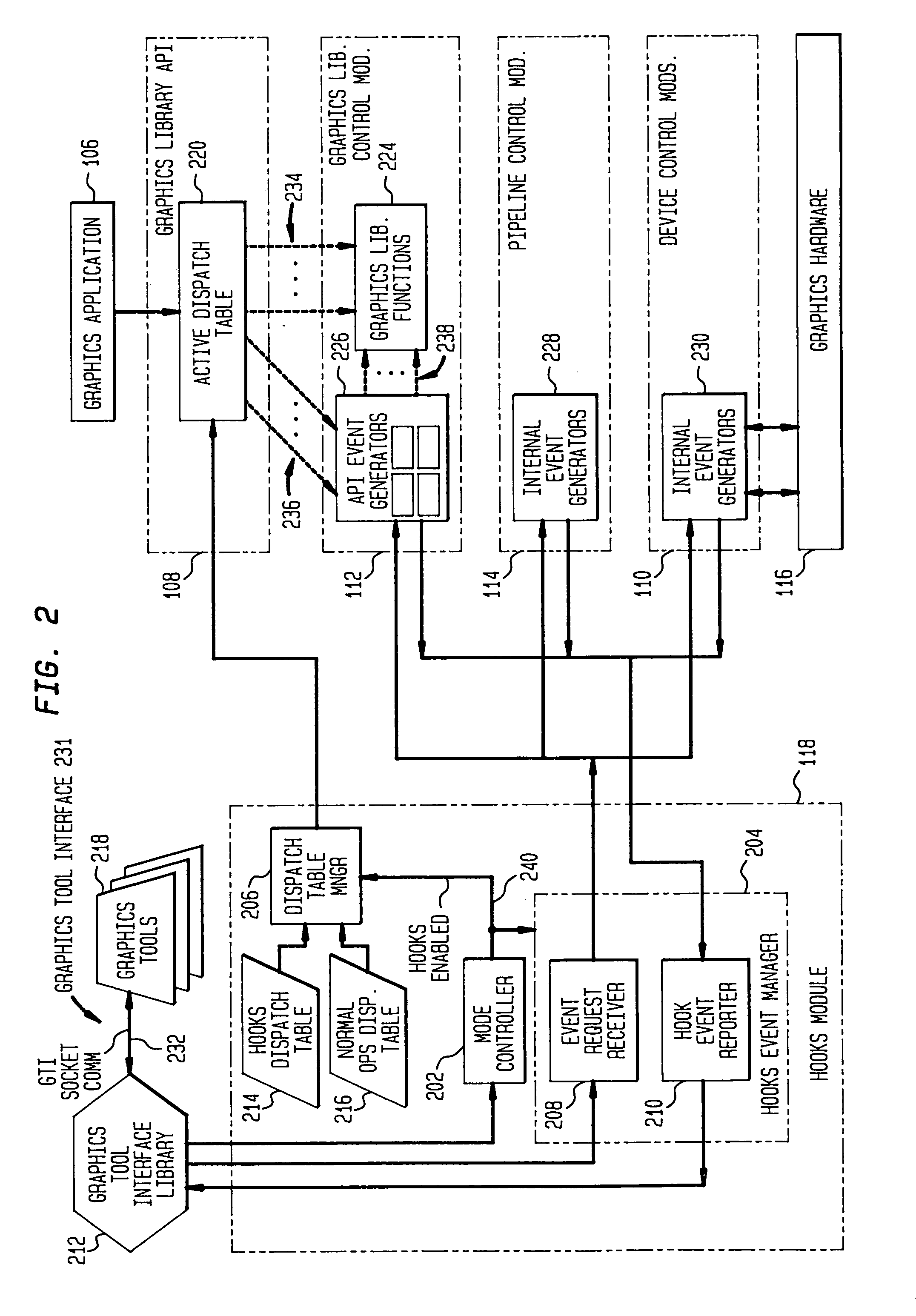 Accessing a graphics system for graphics application evaluation and control