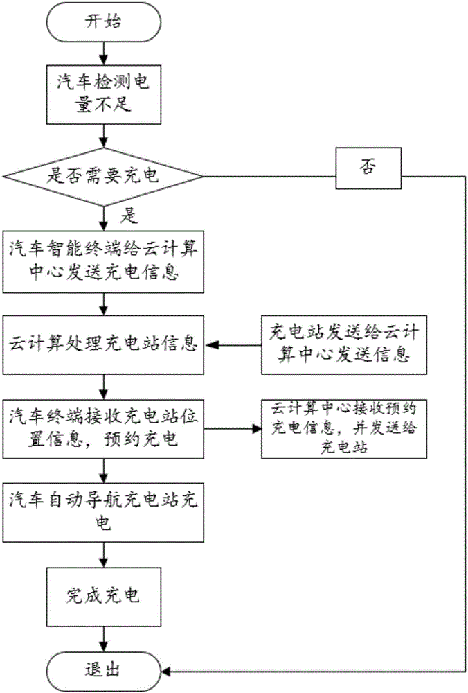 Method and system for intelligent charging reminding and reservation charging of battery electric vehicle