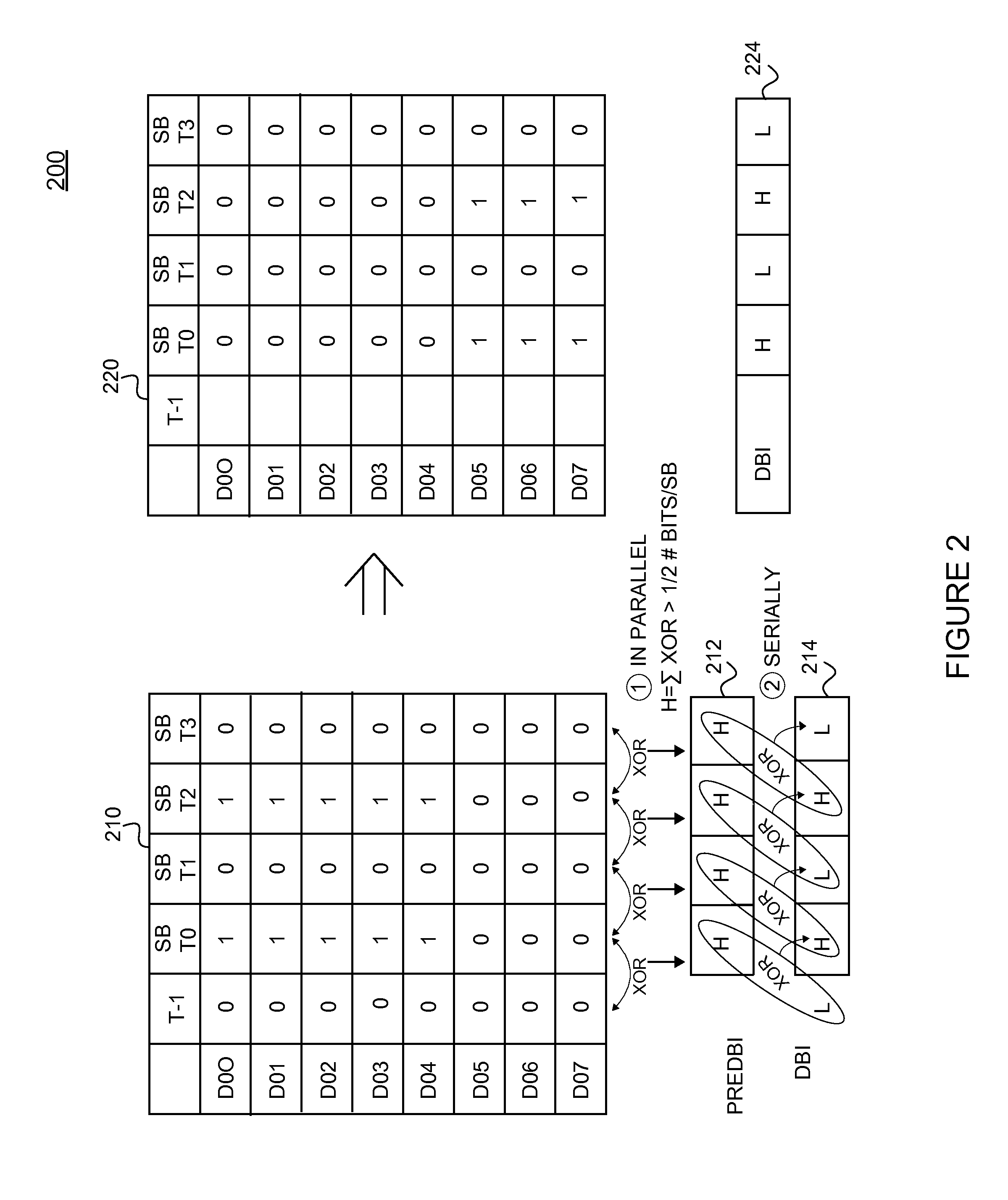 Apparatuses and methods for performing a databus inversion operation