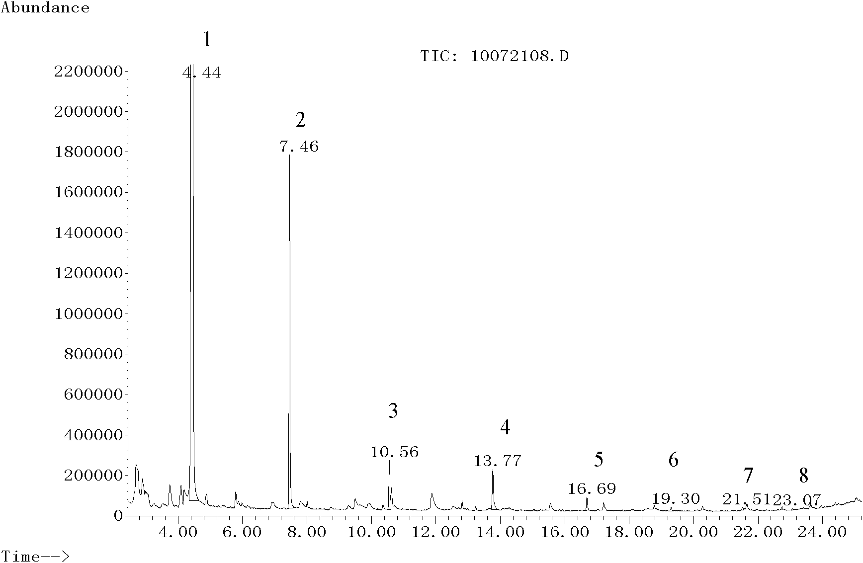 Method for detecting polydimethylsiloxane