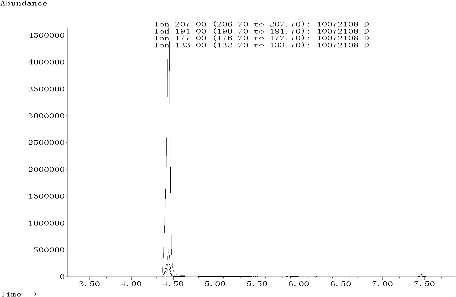 Method for detecting polydimethylsiloxane