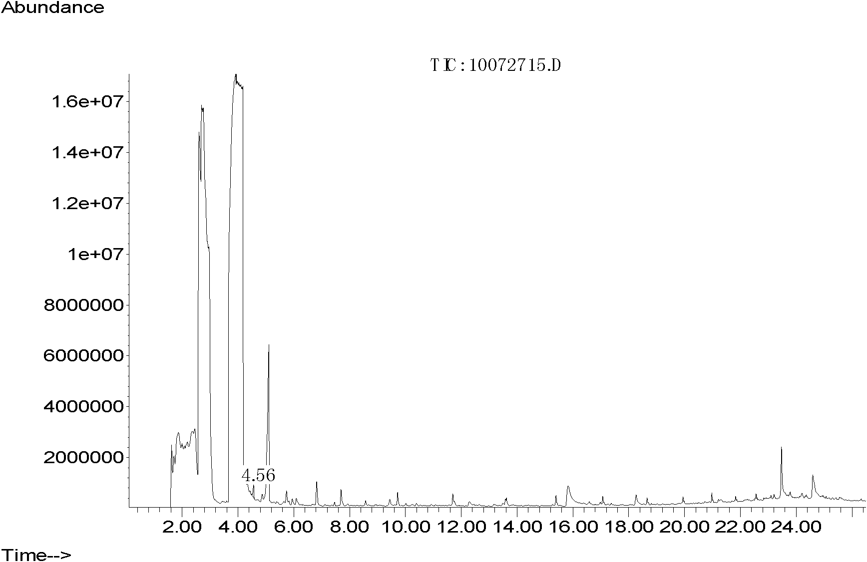 Method for detecting polydimethylsiloxane