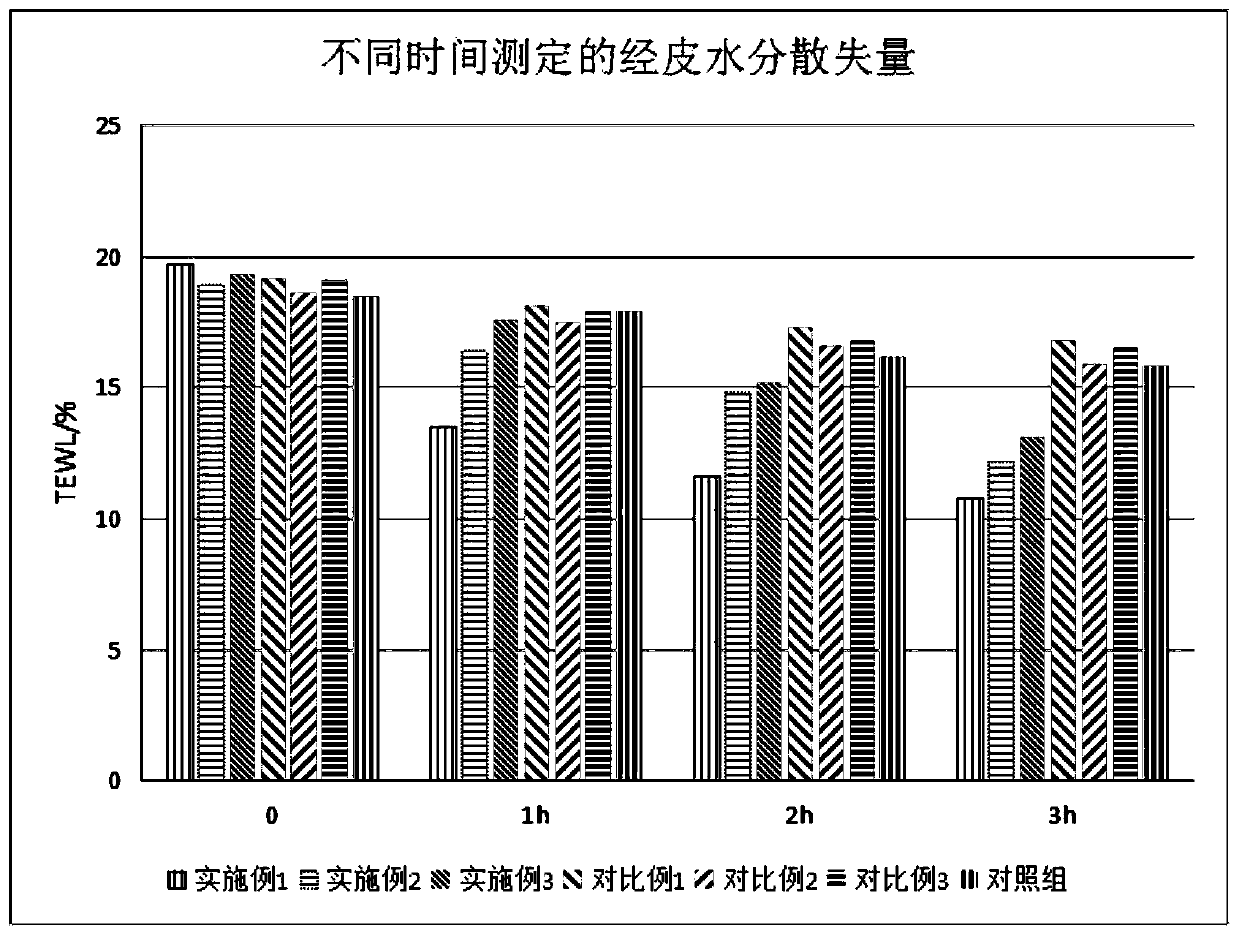 Anastatica plant extract cream for activating skin and preparation method thereof