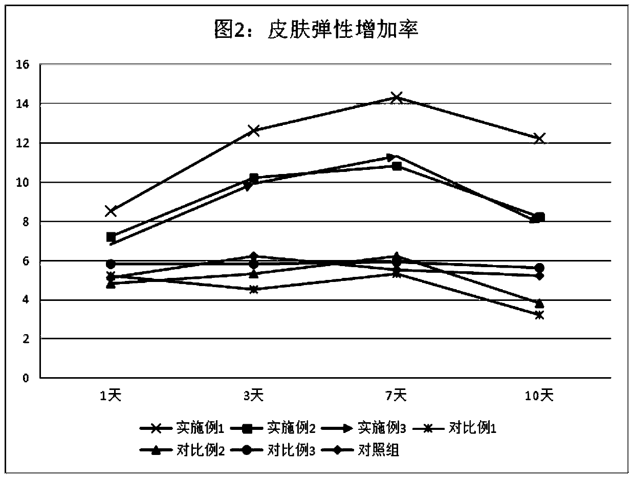 Anastatica plant extract cream for activating skin and preparation method thereof