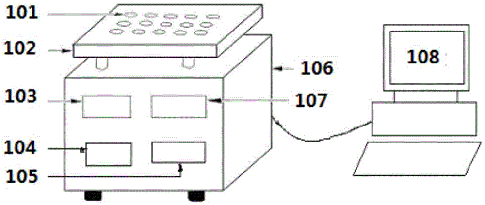 Transistor Accelerated Life Test and Operating Point Stability System