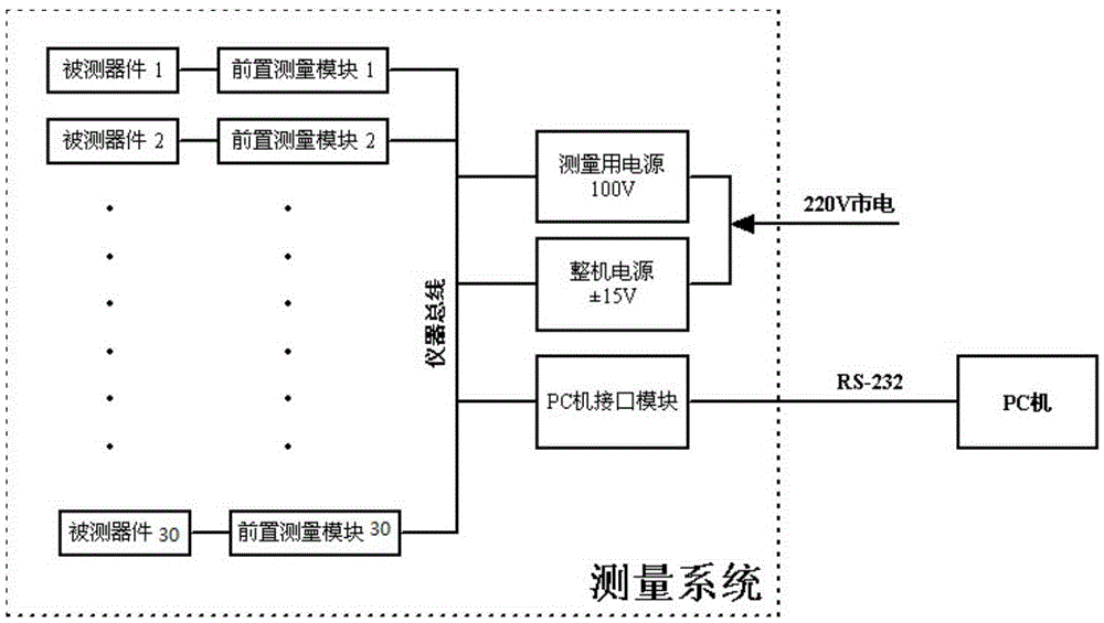 Transistor Accelerated Life Test and Operating Point Stability System