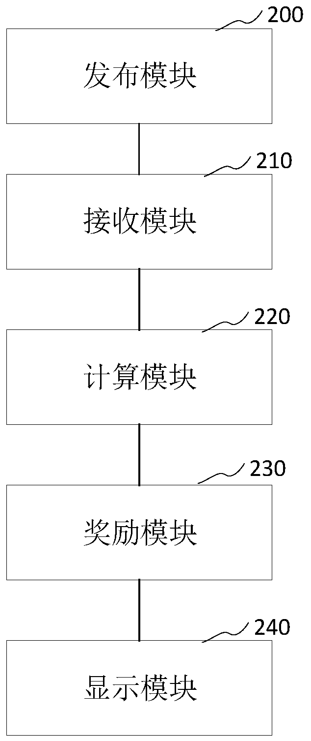 Software testing method and device, computer equipment and storage medium