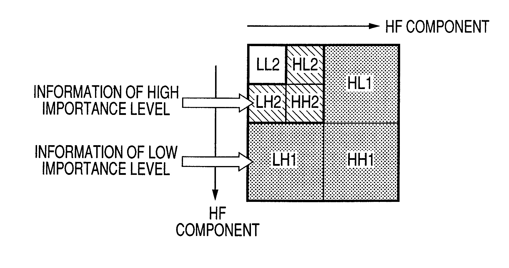 Electronic watermark embedding apparatus for selectively embedding electronic watermark information in different frequency components of image data and electronic watermark embedding method