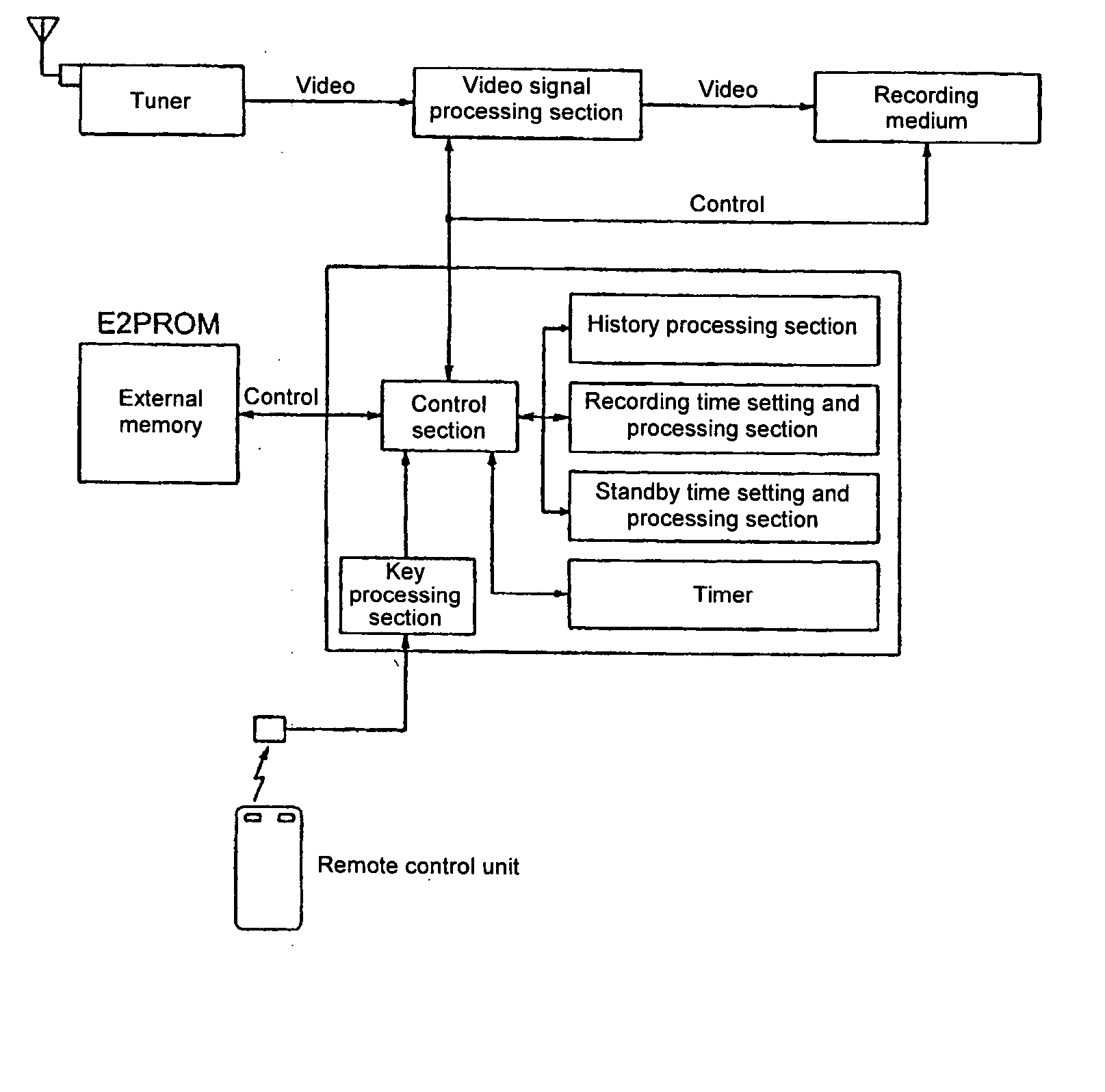 Audiovisual apparatus which simplified program recording reservation operation