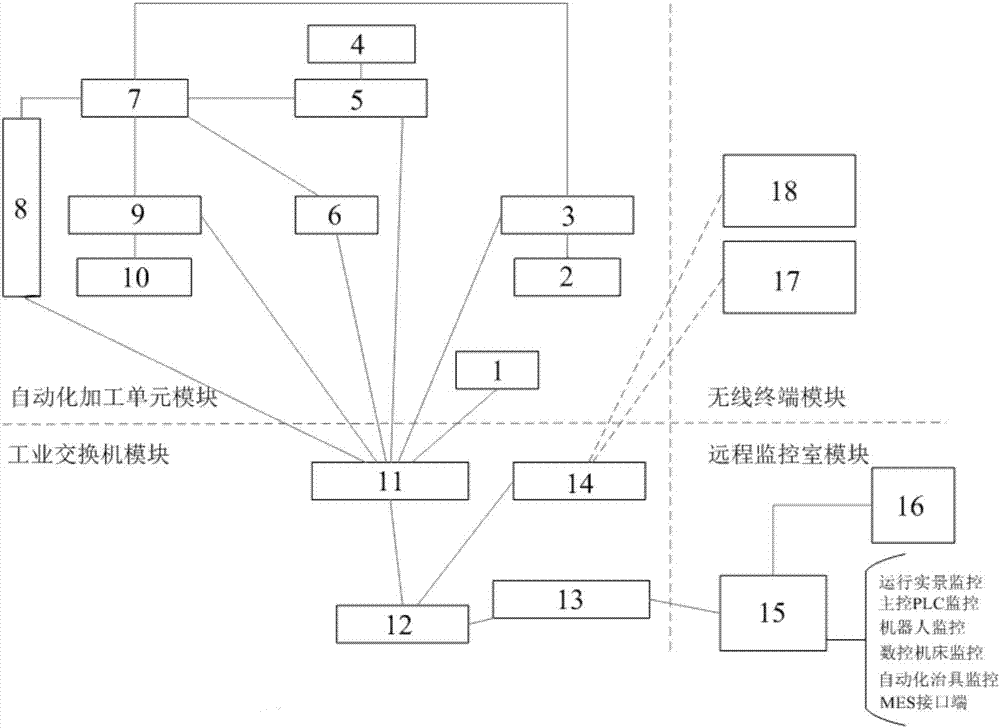 Automatic processing unit monitoring system and method