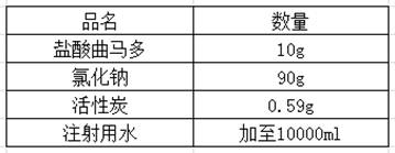 Preparation method of tramadol hydrochloride sodium chloride injection