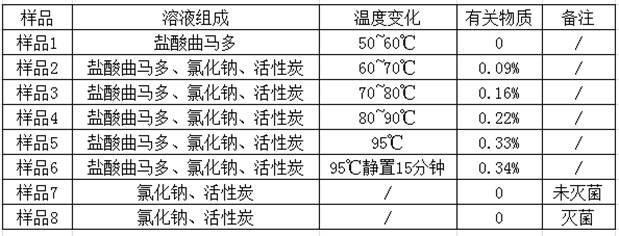 Preparation method of tramadol hydrochloride sodium chloride injection