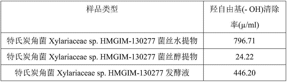 Xylariaceae and culturing method thereof