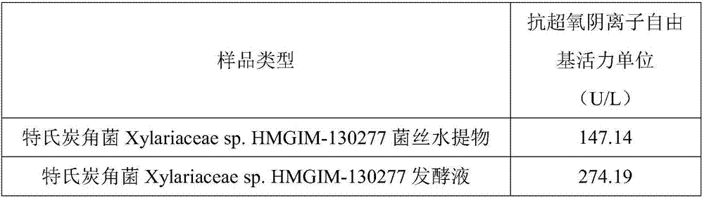 Xylariaceae and culturing method thereof