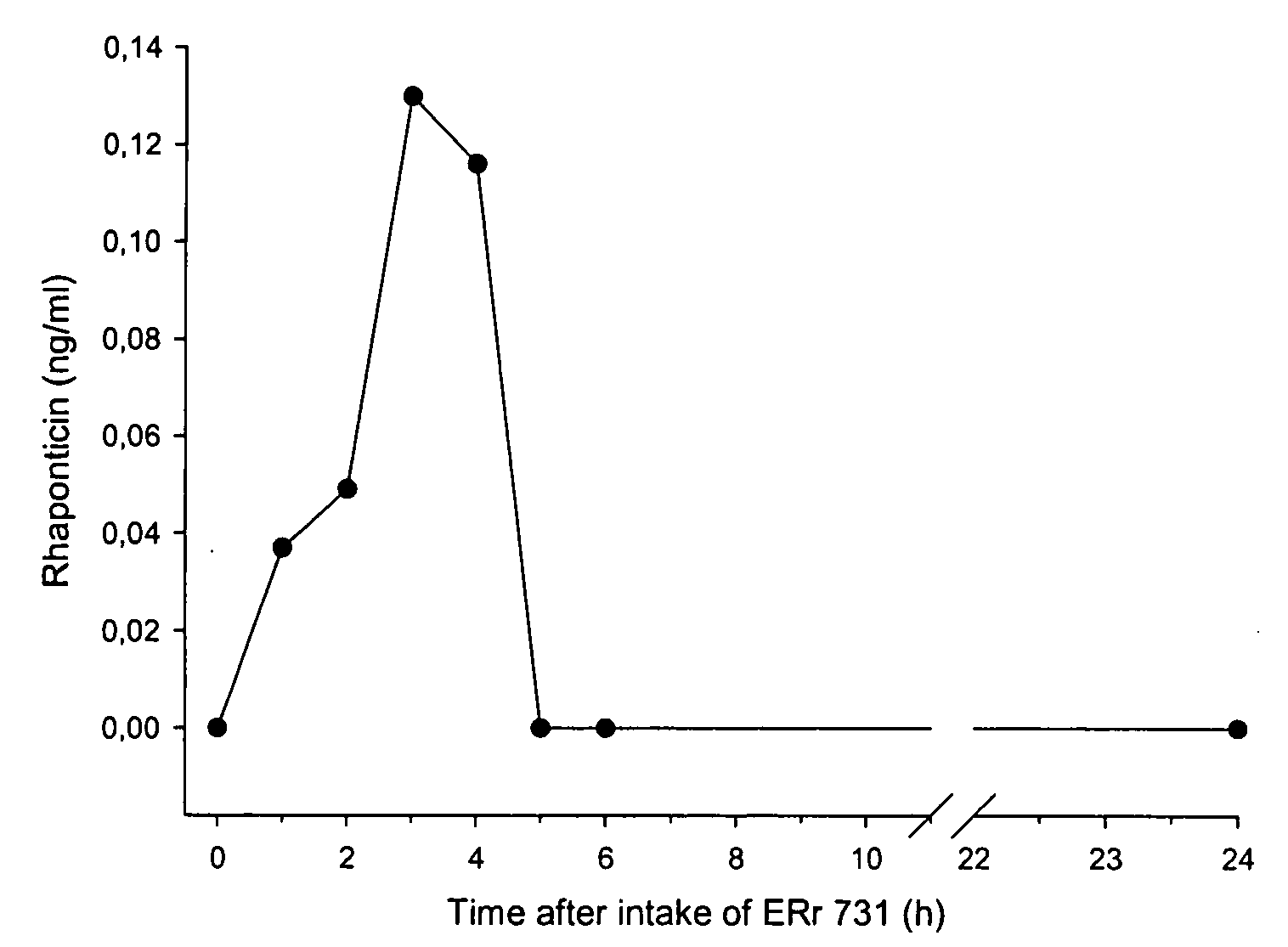 Use of Active Ingredients Containing Hydroxystilbene for Preventing and/or Treating Osteoporosis