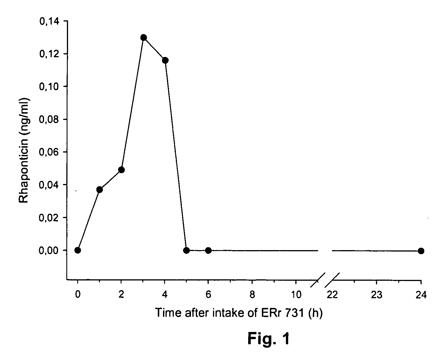 Use of Active Ingredients Containing Hydroxystilbene for Preventing and/or Treating Osteoporosis