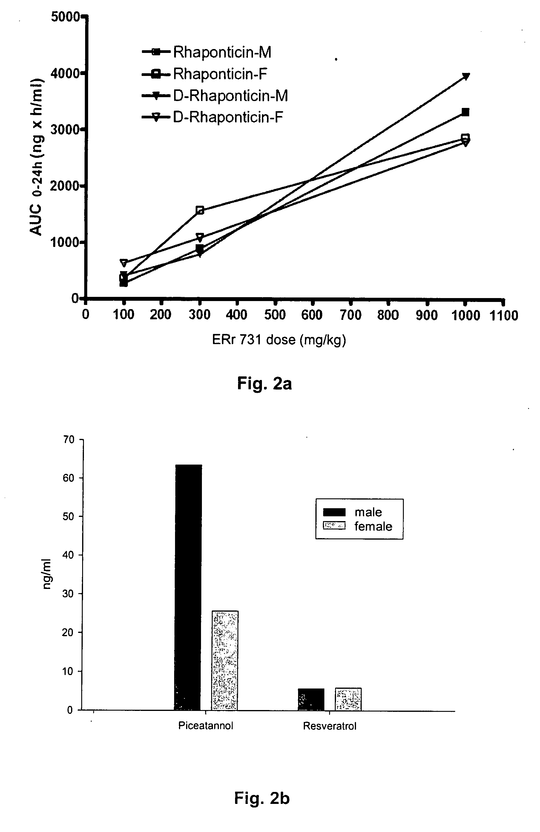 Use of Active Ingredients Containing Hydroxystilbene for Preventing and/or Treating Osteoporosis