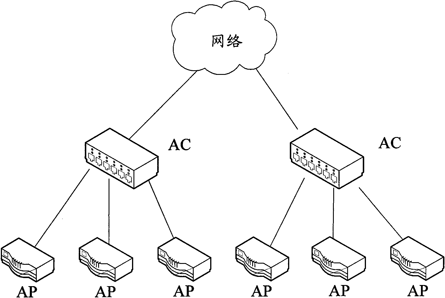 Wireless controller service information backup method and equipment