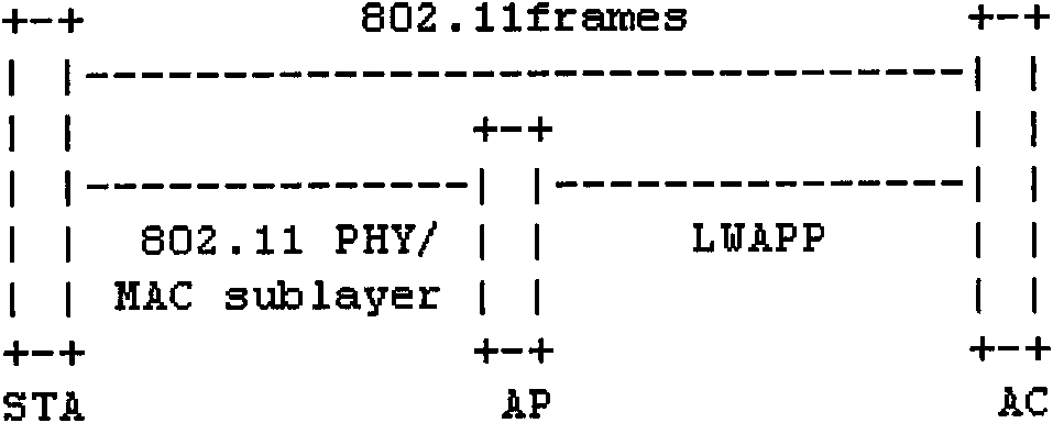 Wireless controller service information backup method and equipment