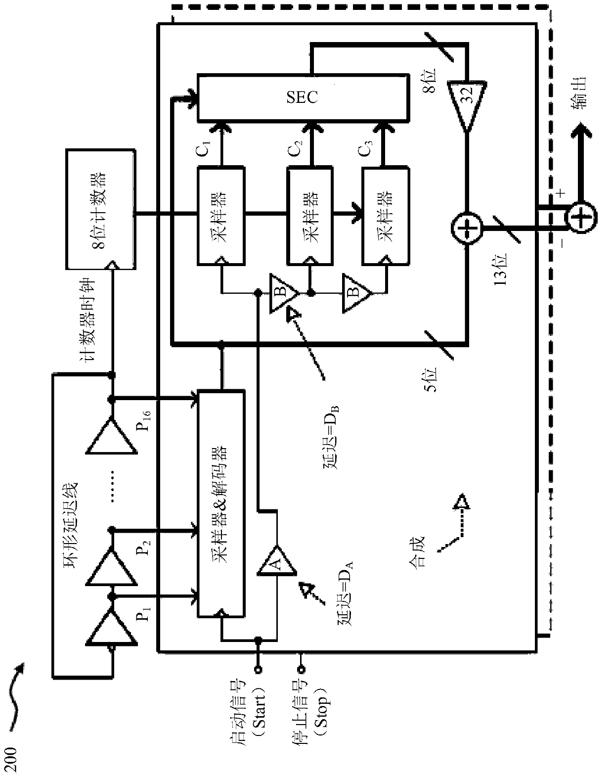 Time-to-digital converter