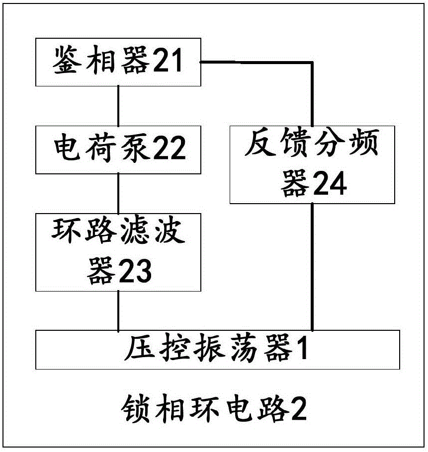 Oscillator circuit, phase-locked loop circuit, and device