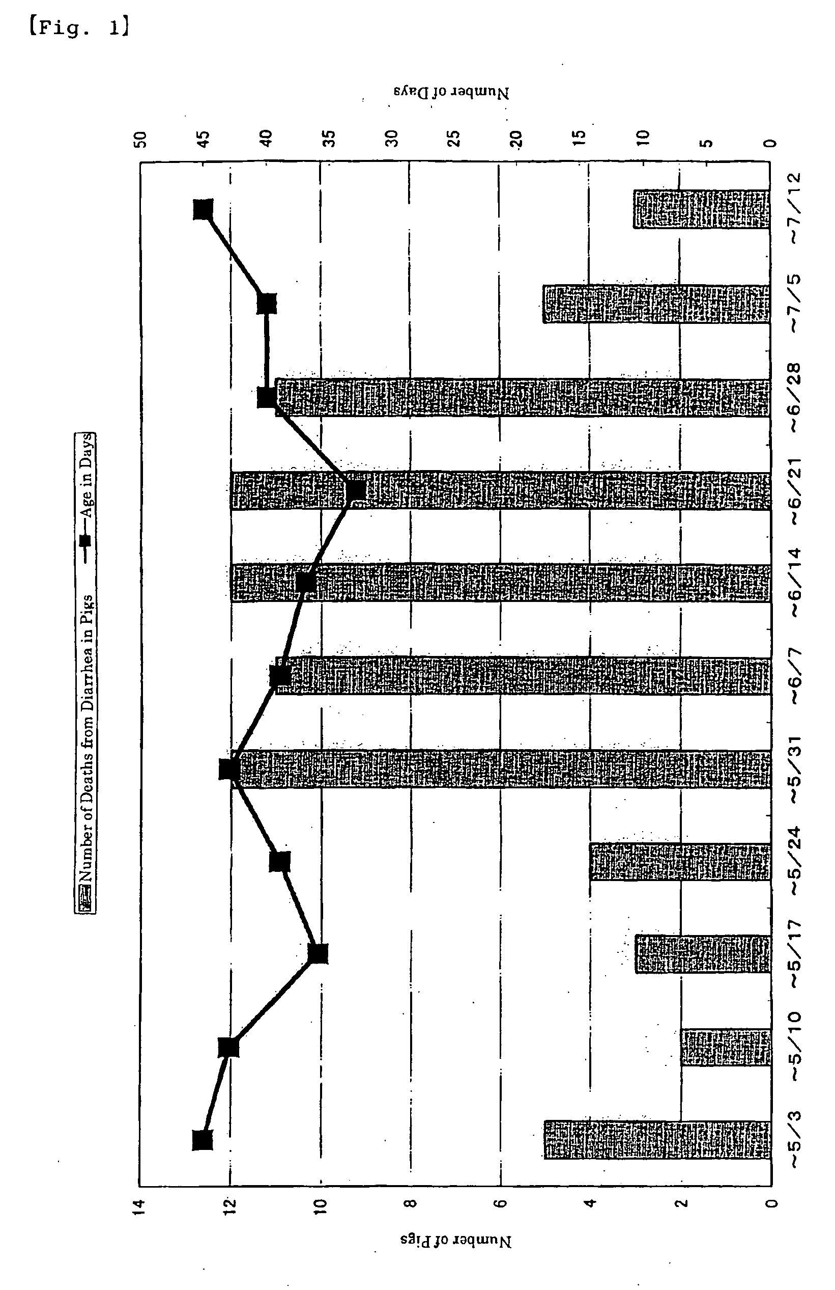 Antidiarrheal agent for livestock and poultry