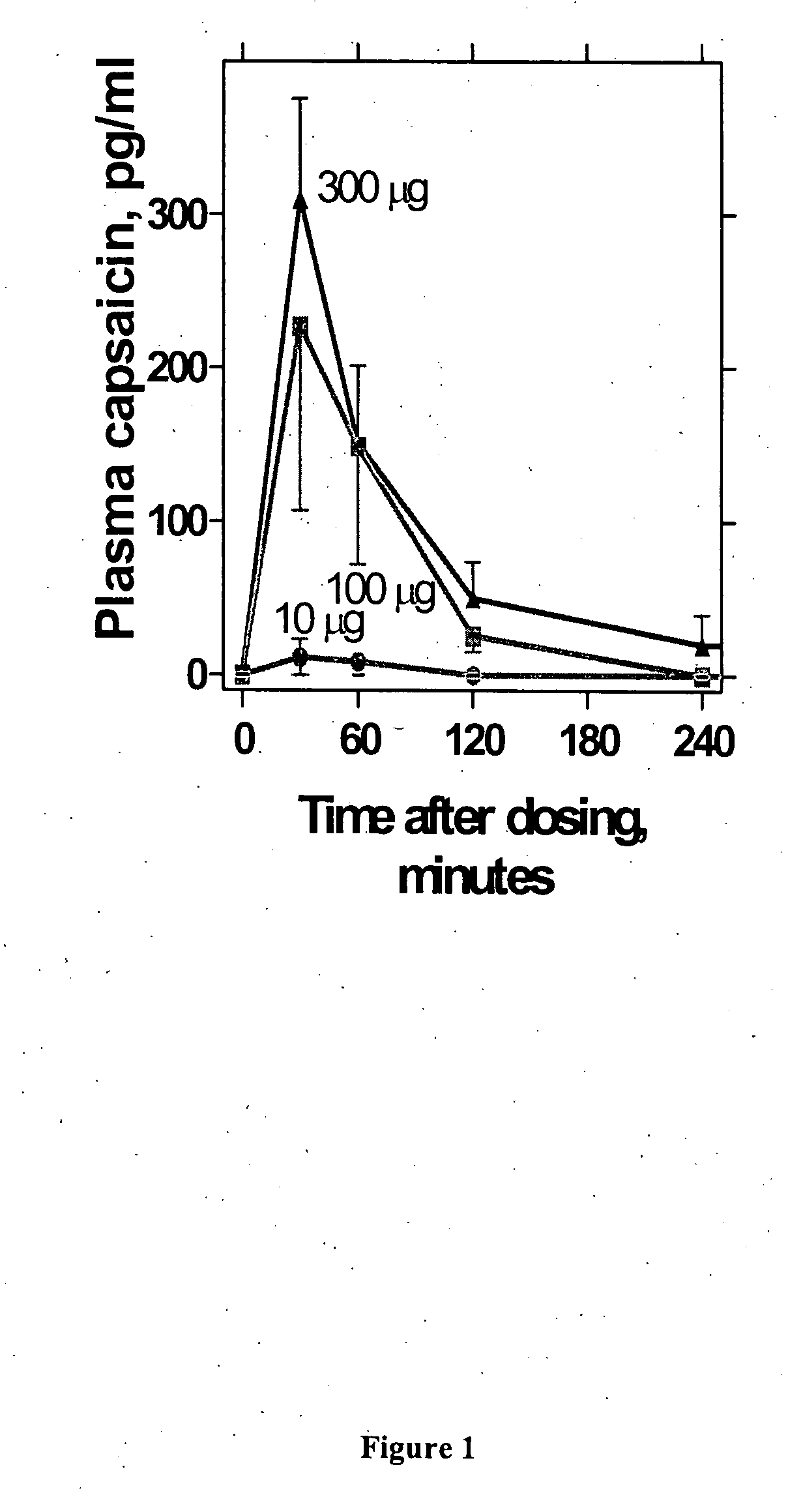 Administration of capsaicinoids