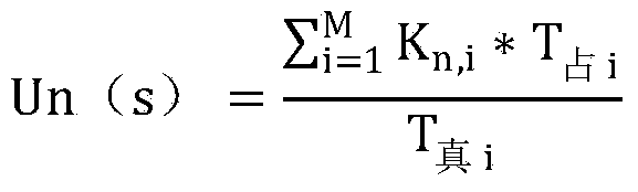 Spectrum mobility management method based on game theory