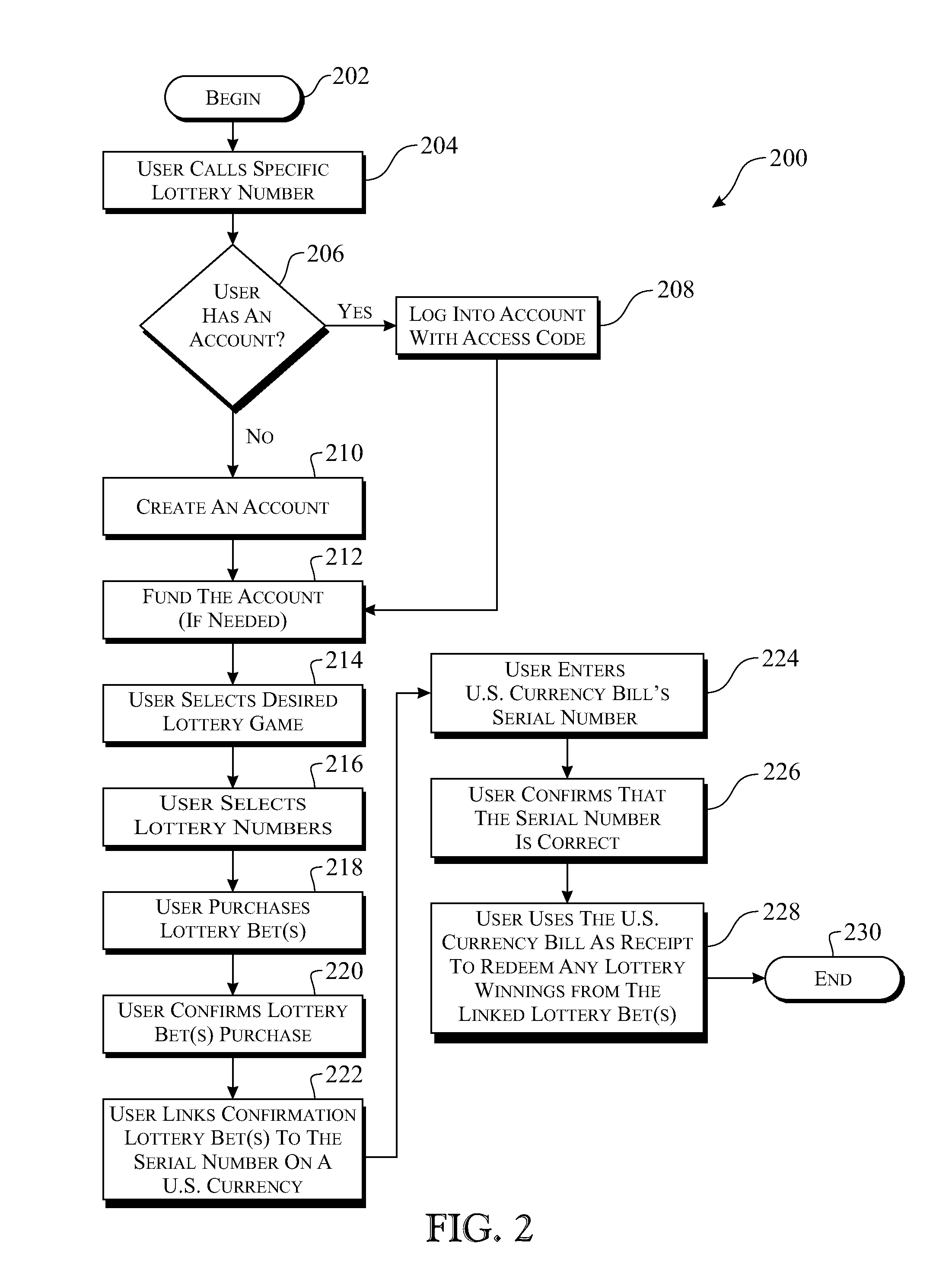 Method of ownership certification and authenticating commodity of value purchases via such ownership certification using currency serial numbers