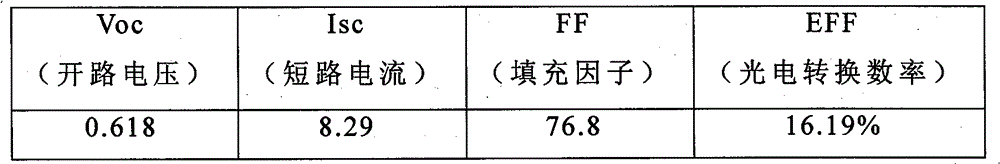 Method for improving phosphorus diffusion uniformity of solar cell